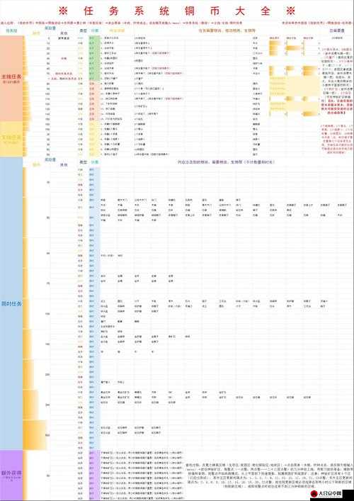 全面解析游戏内主线任务系统，功能、流程与奖励机制详解