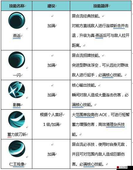 重剑士职业深度解析，力量、技巧与装备并重的高防御战士